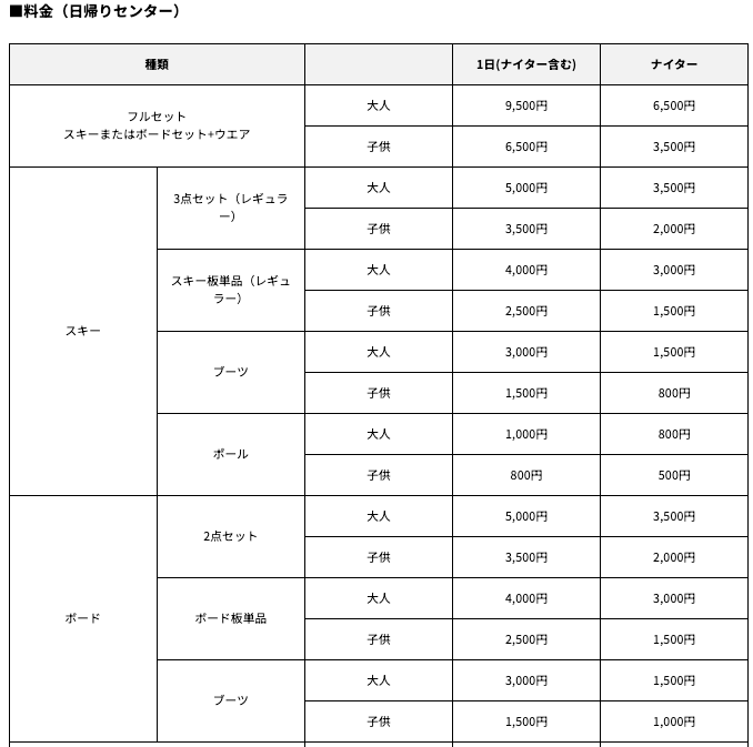 上越國際滑雪場 租雪具, 官方雪具租賃價格表