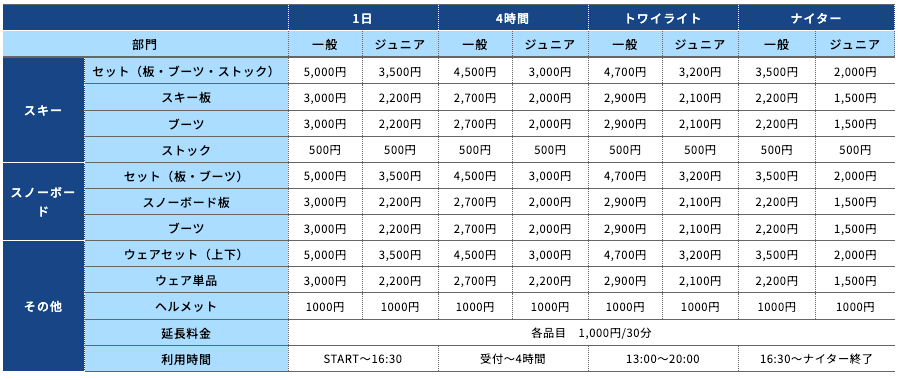 諾恩水上滑雪場 雪具出租, 價格表