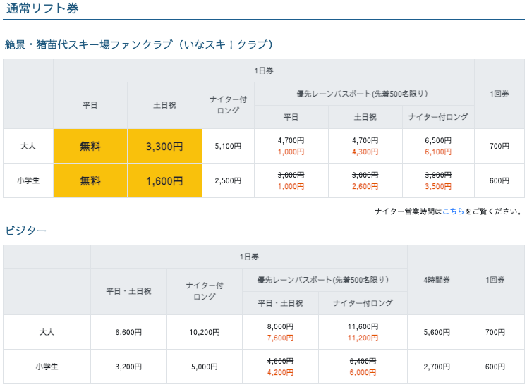 豬苗代滑雪場, 纜車票/滑雪票價格表