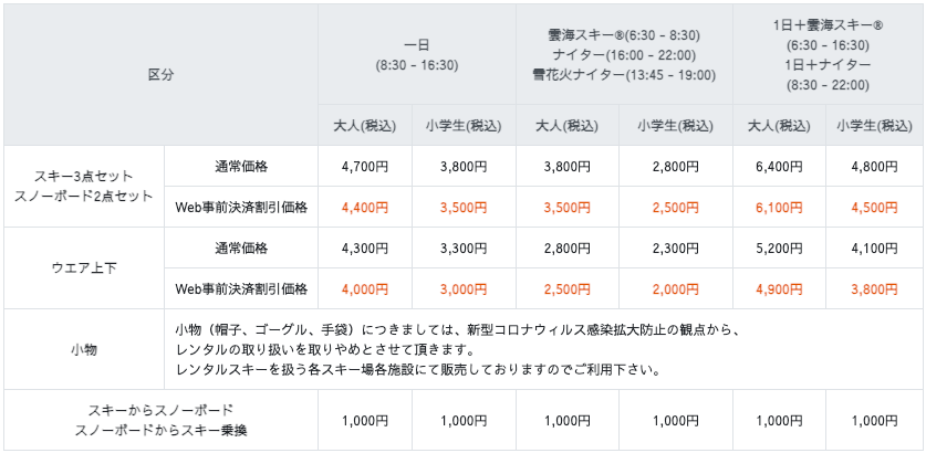 豬苗代滑雪場 租雪具, 雪具租賃價格表