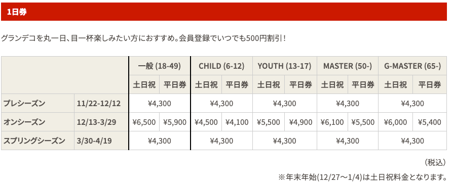 Grandeco Snow Resort 滑雪場, 纜車票/滑雪票價格表
