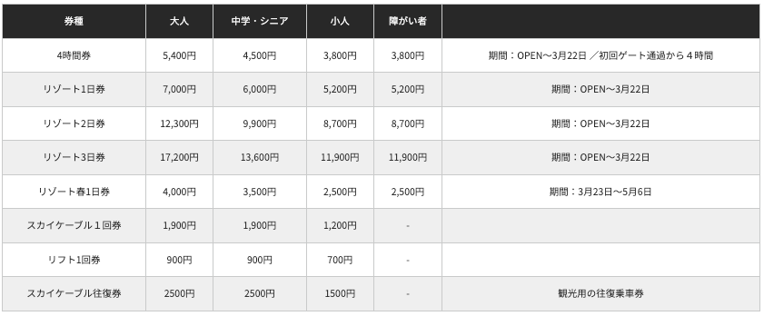 赤倉觀光度假滑雪場, 2026 滑雪纜車票價表