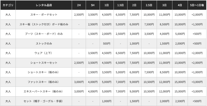 赤倉觀光度假滑雪場, 租雪具價格表