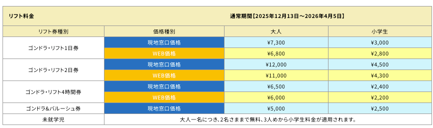 GALA湯澤滑雪場, 纜車票/滑雪票票價表