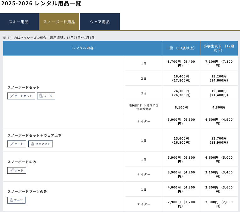 截圖 2025 12 23 晚上8.54.48 - Sapporo Teine