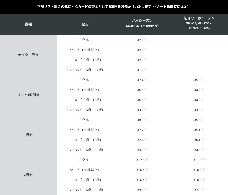 2026喜樂樂滑雪場度假村滑雪票、纜車票