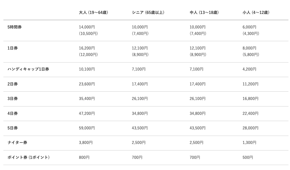 2026留壽都渡假村纜車票價格表