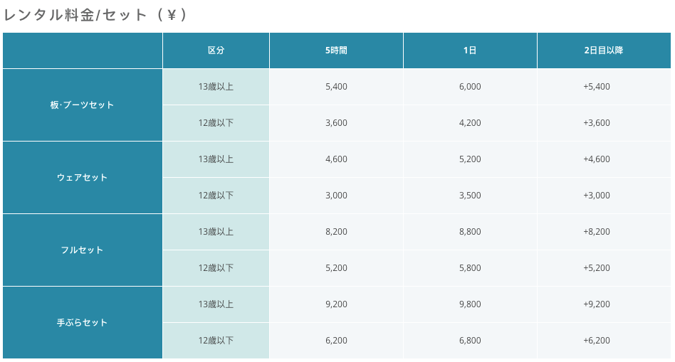 截圖 2025 12 22 上午10.51.05 - 夏油高原滑雪場