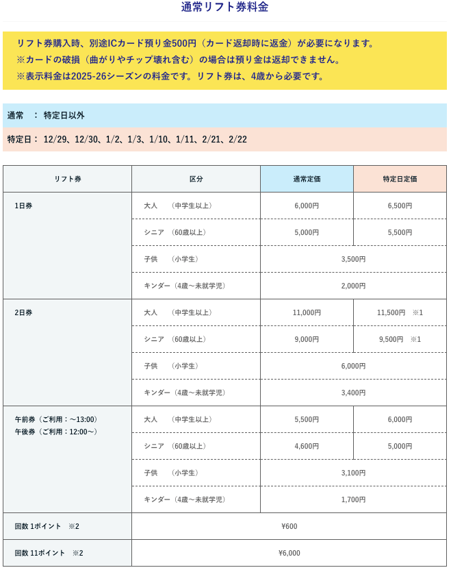 勝山滑雪場, 纜車票/滑雪票價格表