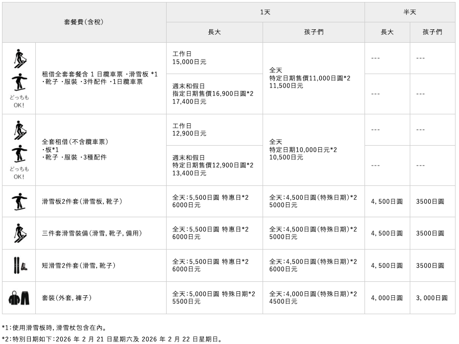高鷲滑雪公園 租用雪具價格表