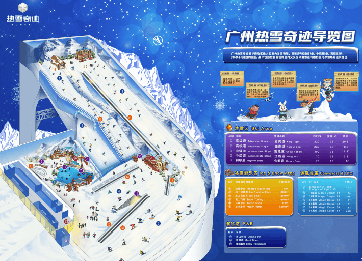 廣州融創 | 雪世界 熱雪奇蹟詳細攻略: 2026門票、住宿、交通、設施,娛雪區,夏天滑雪 | 安魯魯的筆記本