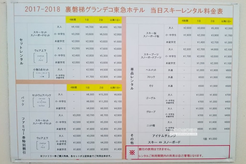 日本東北福島滑雪場Grandeco Snow Resort-初學者天堂,粉雪,雪道寬(自助滑雪交通,雪票,雪道推薦) 5 Grandeco Snow Resort,福島滑雪場,裏磐梯滑雪,豬苗代滑雪場,初學者適合的滑雪場