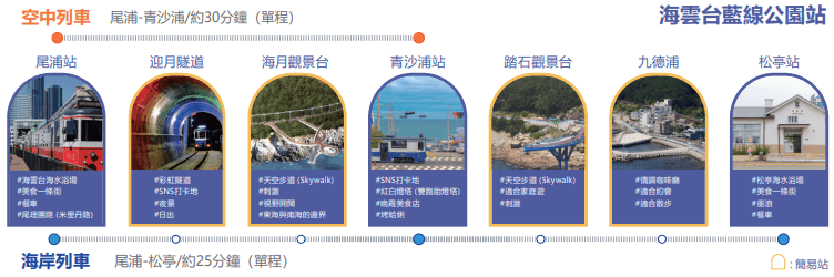 釜山天空膠囊列車,海岸列車,指南手冊的站點圖