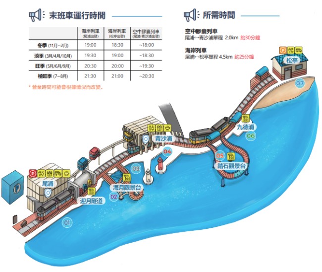 釜山天空膠囊列車,海岸列車,運行路線與時間表